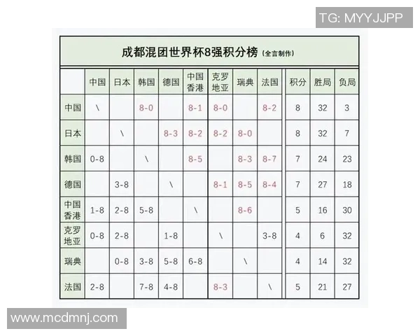 世界杯积分榜：重庆篮球队以83分领跑